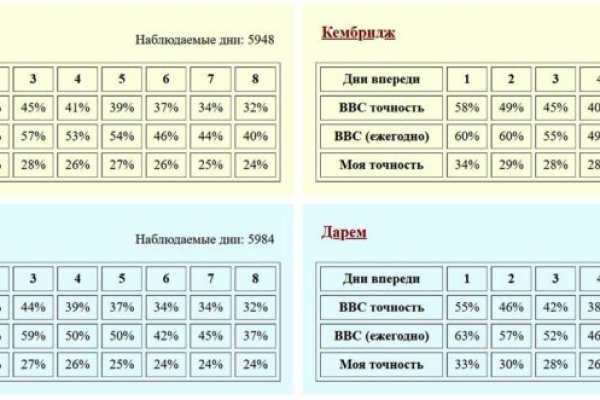 Кракен даркнет отменился заказ