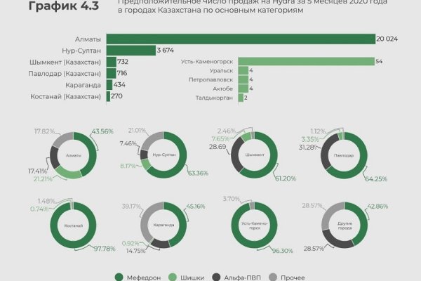 Кракен даркнет маркетплейс